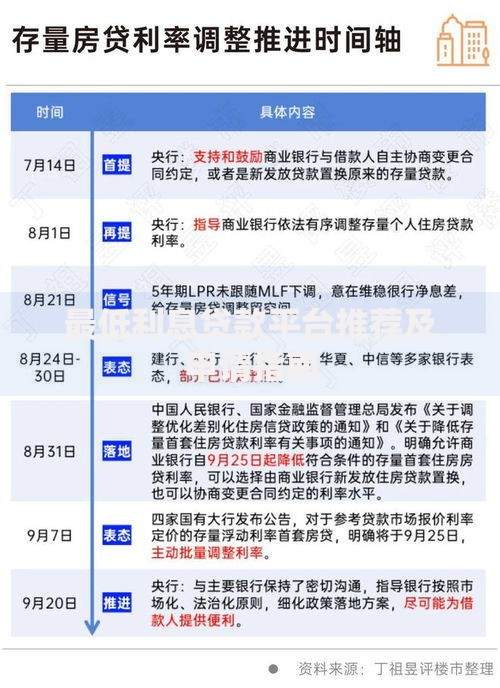 最低利息贷款平台推荐及申请指南