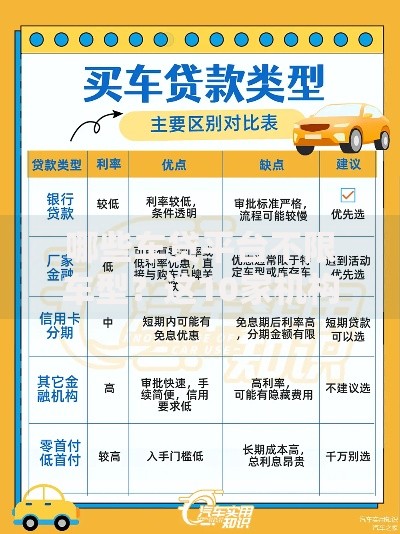哪些车贷平台不限车型？这10家机构满足各类购车需求