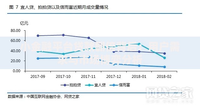 小金融平台贷款翻倍背后：用户需求与市场博弈分析