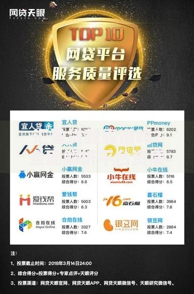 信用卡逾期三年是黑户吗,精心分析5款2025年12月下款口子