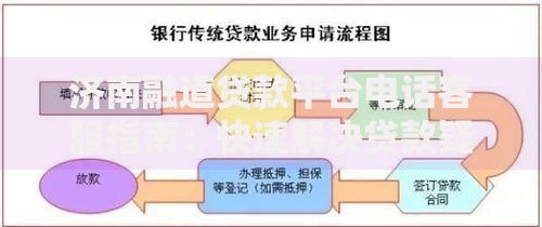 济南融道贷款平台电话客服指南：快速解决贷款疑问与申请流程