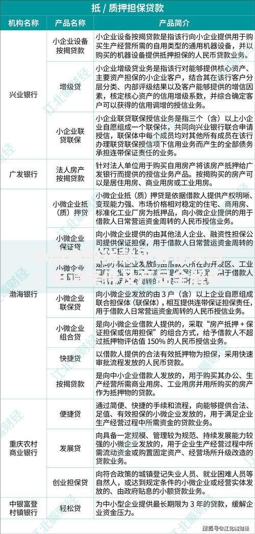 小微金融贷款平台正规吗？申请条件及产品全解析