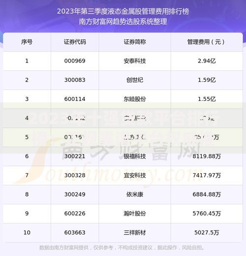 2023年十强贷款平台排行榜：正规靠谱平台权威推荐