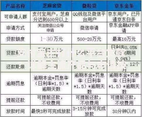 支付宝主打什么平台贷款？详解主流产品与申请技巧