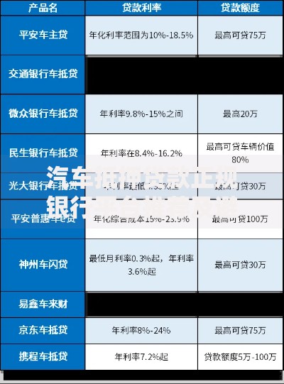 汽车抵押贷款正规银行平台推荐及避坑指南