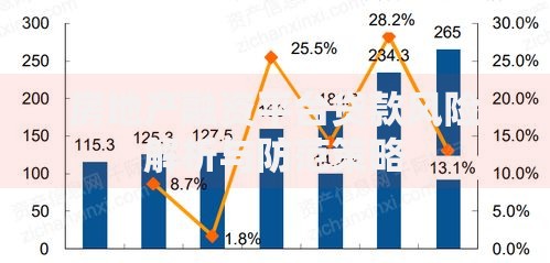 房地产融资平台贷款风险解析与防范策略
