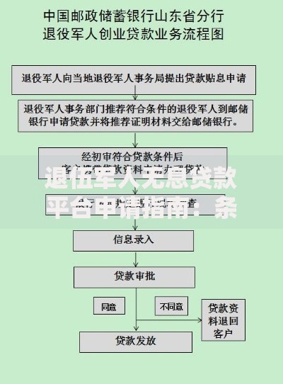 退伍军人无息贷款平台申请指南：条件+流程+避坑攻略