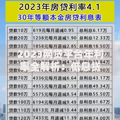 2023网贷平台年利率全解析：低息贷款这样选