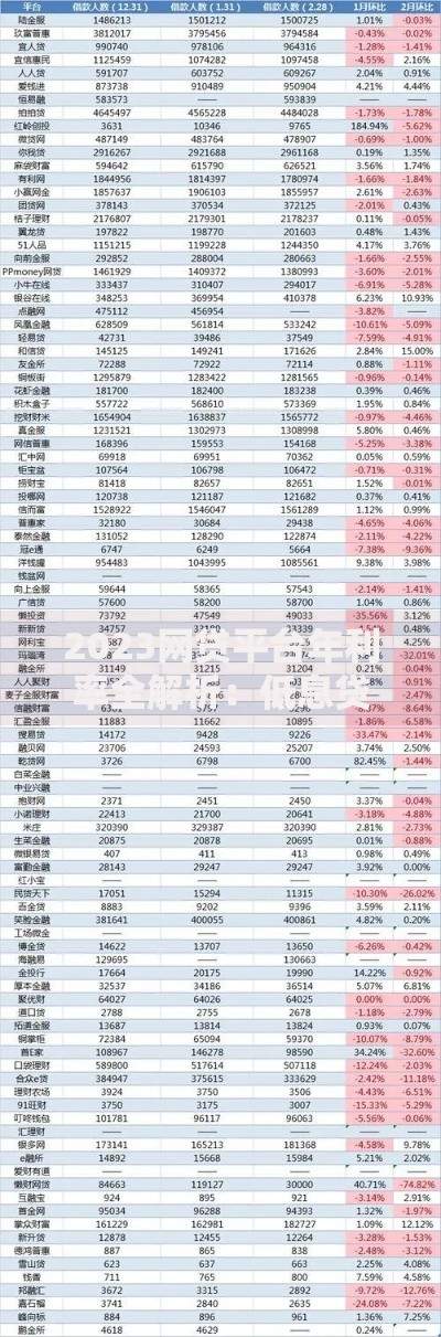 2023网贷平台年利率全解析：低息贷款这样选