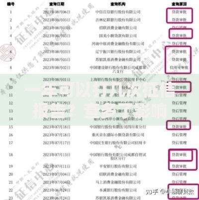 一年可以打几次征信报告？查多了影响大吗？