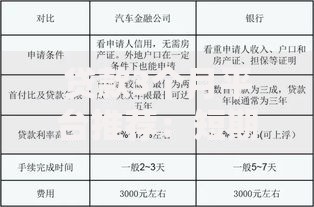 贷款3个月平台推荐：短期周转最佳选择及申请攻略