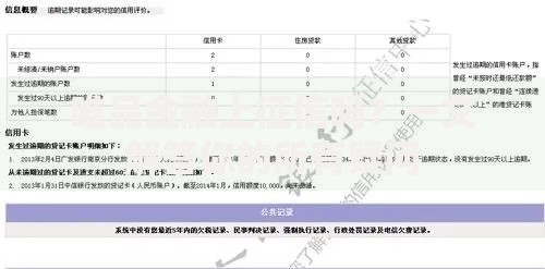 唯品金融上征信吗？一文解答你的所有疑问