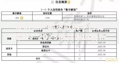 征信黑户能贷款的平台有哪些？2023最新渠道解析