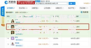 同城旅游平台信用管理升级如何重构用户借贷体验？
