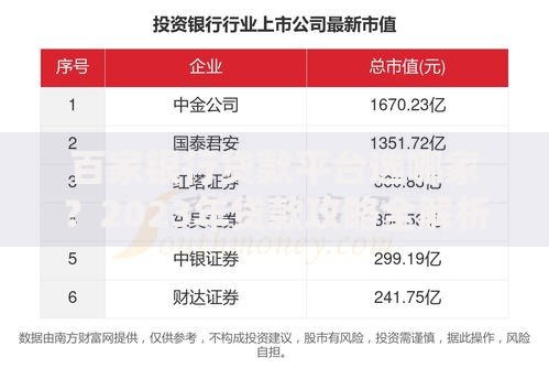 百家银行贷款平台选哪家？2023年贷款攻略全解析