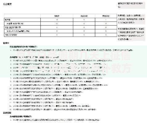 京东白条逾期几天上征信？一文说清影响与补救方法