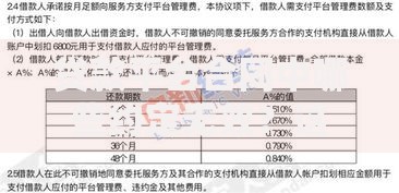 贷款平台合同中哪些约定无效？这些条款不受法律保护