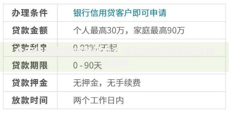众安贷有哪些贷款平台？详解5种借款类型及申请条件