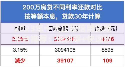 2023年十大正规信用贷款平台推荐：低利率+快速放款指南