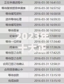 2023年十大正规信用贷款平台推荐：低利率+快速放款指南