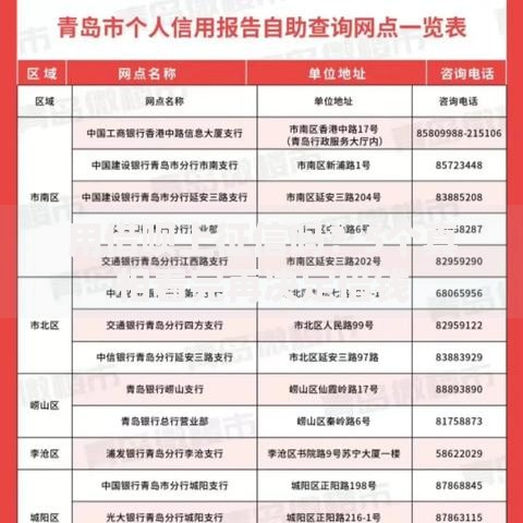 用借呗上征信吗？5个真相看完再决定借钱