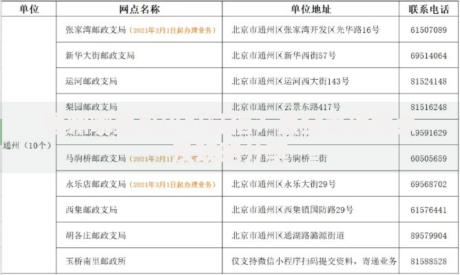通州哪里可以打征信？最全办理地点及攻略分享