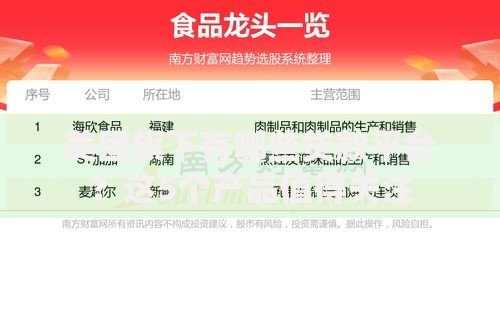 美团旗下有哪些贷款平台？这5个产品值得关注