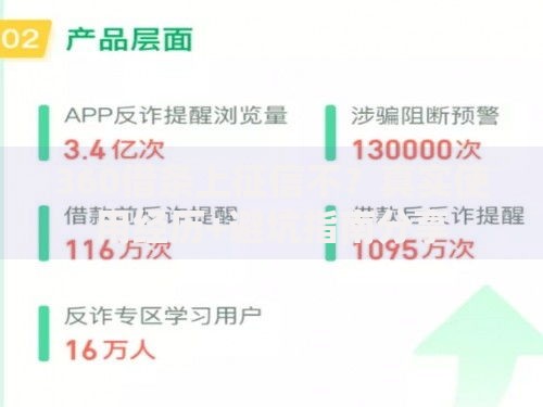 360借条上征信不？真实使用经历+避坑指南分享