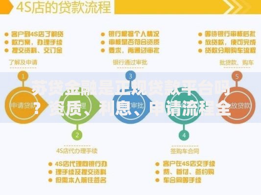 苏贷金融是正规贷款平台吗？资质、利息、申请流程全解析