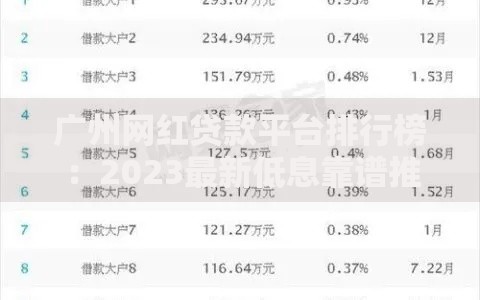 广州网红贷款平台排行榜：2023最新低息靠谱推荐