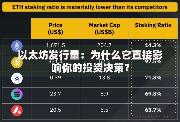 以太坊发行量：为什么它直接影响你的投资决策？