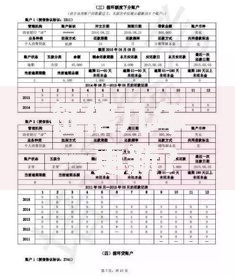 征信几年一更新？一文看懂信用报告刷新周期