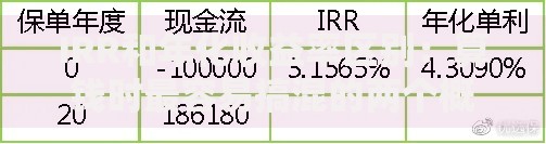 IRR和年化收益率区别：算钱时最容易搞混的两个概念