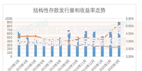 哈尔滨银行大额存款利率2020最新解析与存储攻略