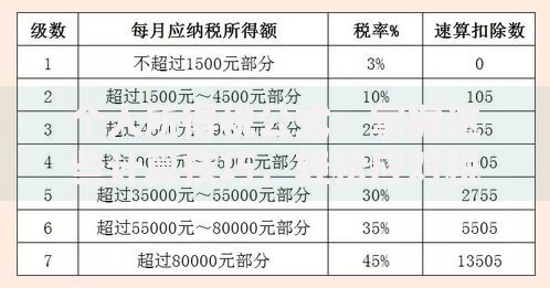 个人所得税公式：掌握这些计算技巧，轻松应对税费压力
