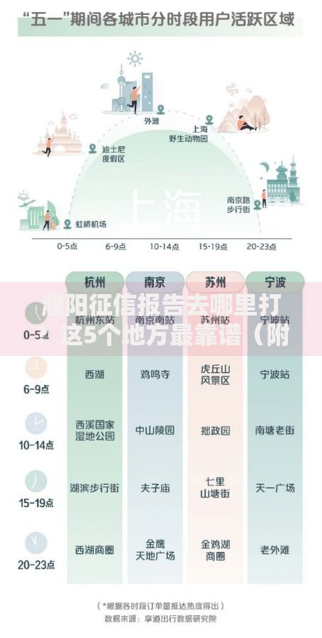 濮阳征信报告去哪里打？这5个地方最靠谱（附详细流程）