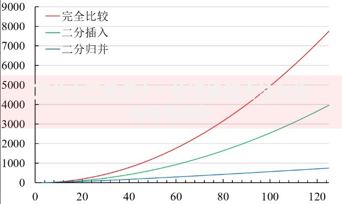 万分之二是多少？快速换算方法与生活场景解析