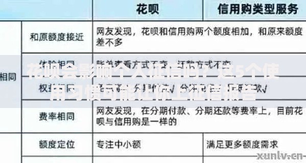 花呗会影响个人征信吗？这5个使用习惯可能让你上征信报告