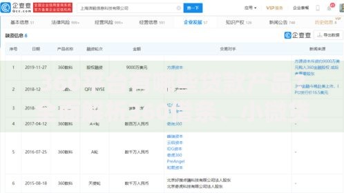 360平台有哪些贷款产品？全面解析360借条、小微贷及用户申请攻略
