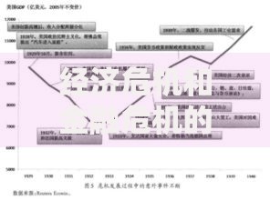经济危机和金融危机的区别：搞懂这些才能守住钱袋子！