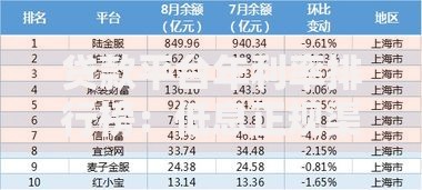 贷款平台年利率排行榜：低息正规渠道推荐