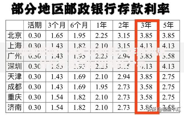 邮政死期一年多少利息？存款利息计算方式与实用技巧分享