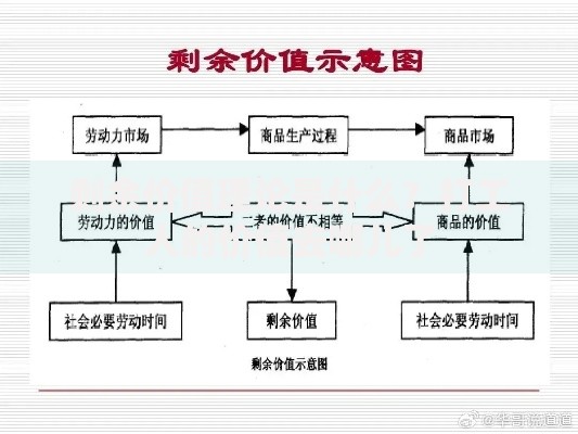 剩余价值理论是什么？打工人的价值去哪儿了