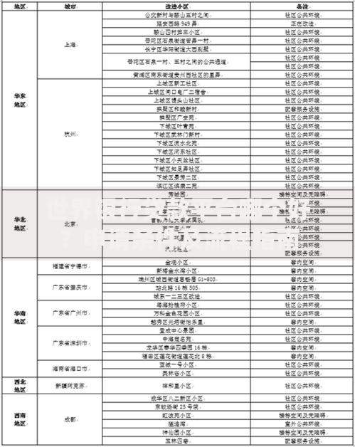 世界银行贷款平台哪个好？申请条件及流程指南