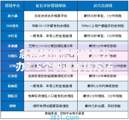 急用钱征信不好怎么办？5个快速筹钱方法亲测有效