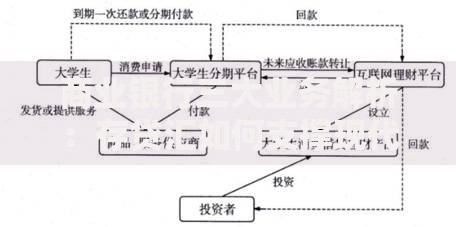 商业银行三大业务解析：存贷汇如何支撑现代经济命脉