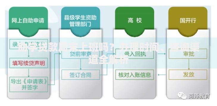 助学贷款周末上班吗？办理时间、咨询渠道全解析
