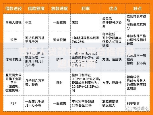 普通人贷款快的平台推荐及避坑指南