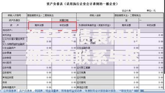 资产负债表和利润表的联系与区别：一文搞懂企业财务核心