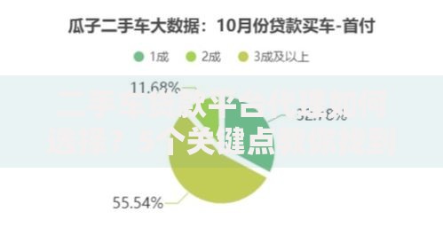 二手车贷款平台代理如何选择？5个关键点教你找到靠谱合作伙伴
